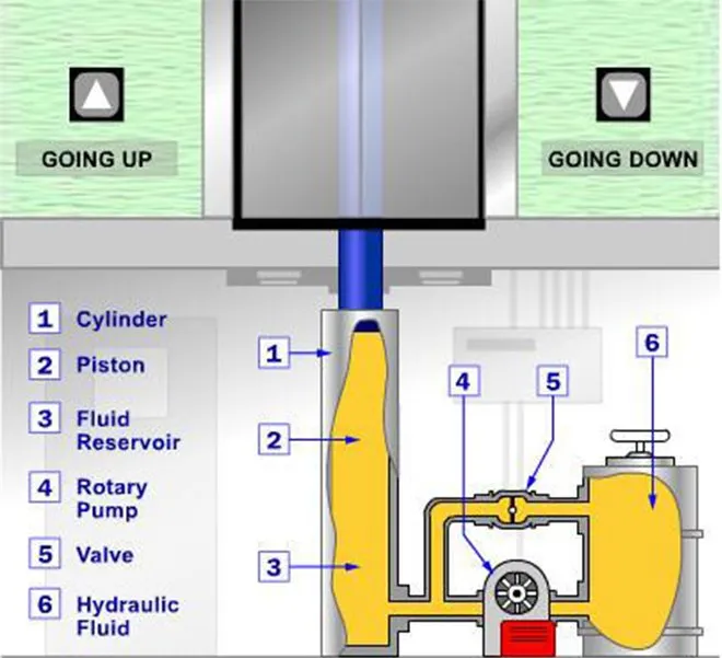 Thang máy gia đình – Biến hóa không gian sống trở nên hiện đại