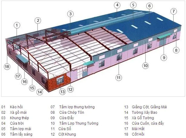 Thi công nhà xưởng khung thép với quy trình đơn giản