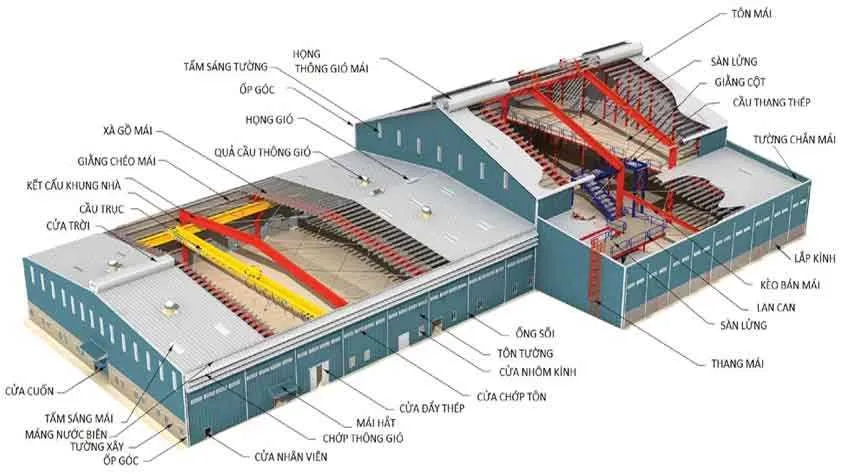 Thi công nhà xưởng khung thép với quy trình đơn giản