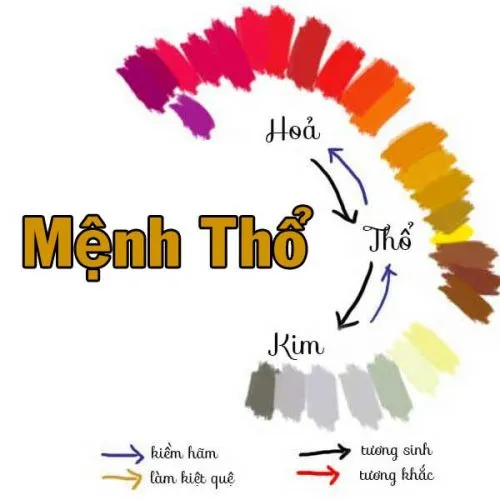 Thổ sinh Kim và ứng dụng ngũ hành trong đời sống