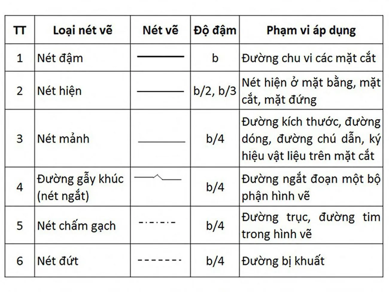 “Thuộc làu” ký hiệu cửa trong bản vẽ xây dựng TẠI ĐÂY