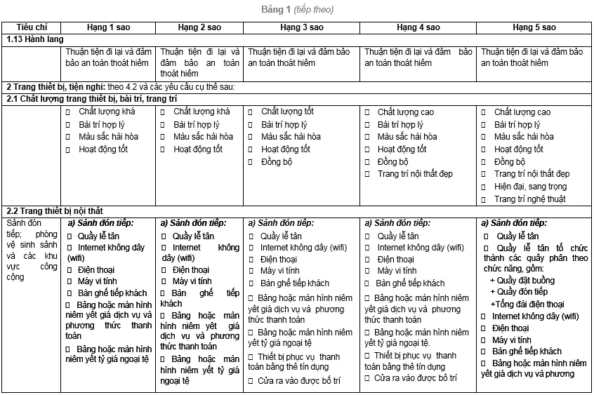 Tiêu chuẩn khách sạn – xếp hạng mới nhất hiện nay