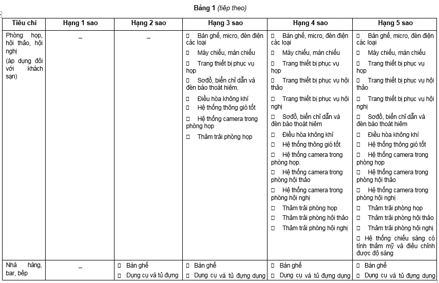 Tiêu chuẩn khách sạn – xếp hạng mới nhất hiện nay