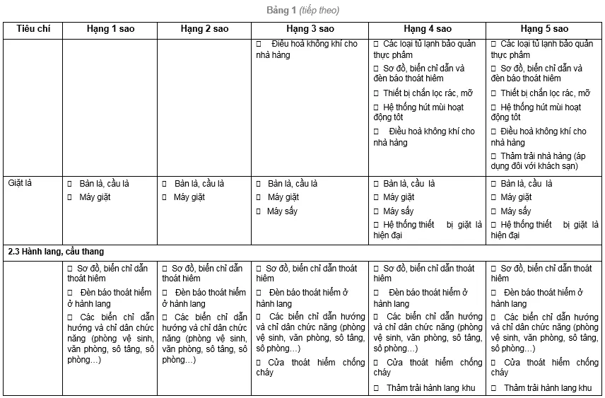 Tiêu chuẩn khách sạn – xếp hạng mới nhất hiện nay