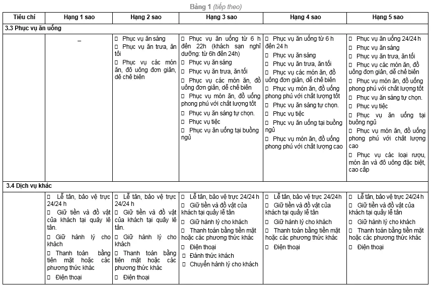 Tiêu chuẩn khách sạn – xếp hạng mới nhất hiện nay