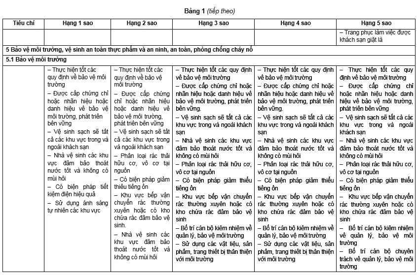 Tiêu chuẩn khách sạn – xếp hạng mới nhất hiện nay