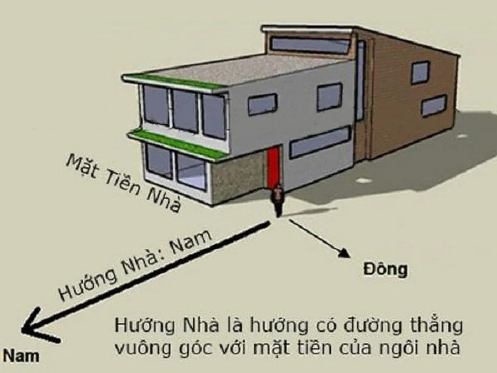 [Tư vấn] Phong thủy xây nhà ở hiện đại