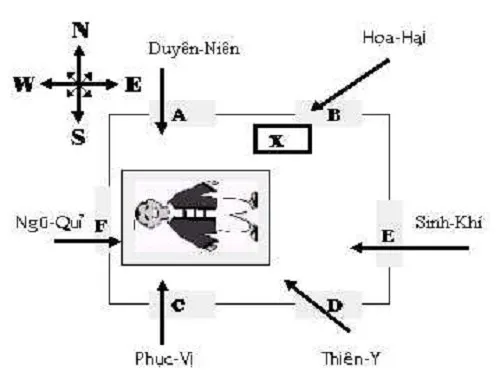 [Tư vấn] Phong thủy xây nhà ở hiện đại