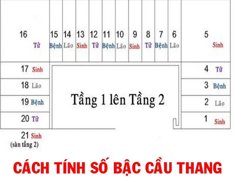 [Tư vấn] Phong thủy xây nhà ở hiện đại