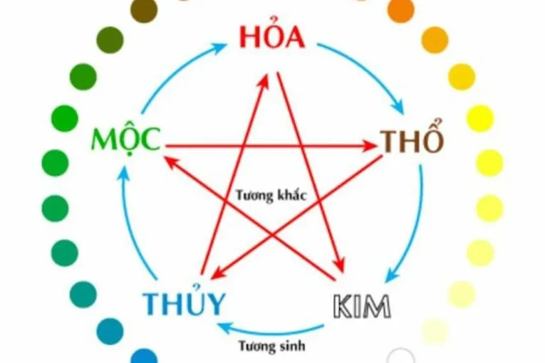 Tư vấn thiết kế nội thất cho chồng mệnh Mộc vợ mệnh Hỏa